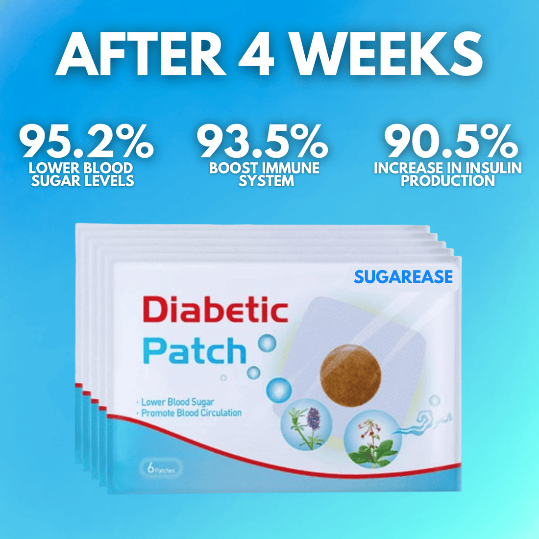 SugarEase - Sugar Control Foot Patches